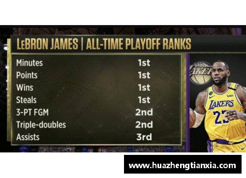 NBA季后赛历史胜场排行榜：顶级球队的荣耀之路