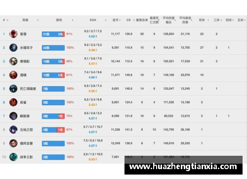 球员胜率分析：揭示顶级球员的战绩表现及影响因素