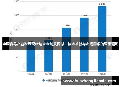 中国育马产业发展现状与未来前景探讨：技术革新与市场需求的双重驱动