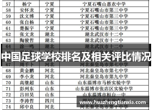 中国足球学校排名及相关评比情况